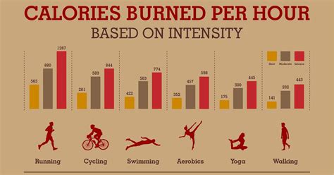 calories burn during masturbation|Calories Burned During Sexual Activity Explained